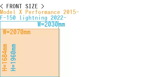 #Model X Performance 2015- + F-150 lightning 2022-